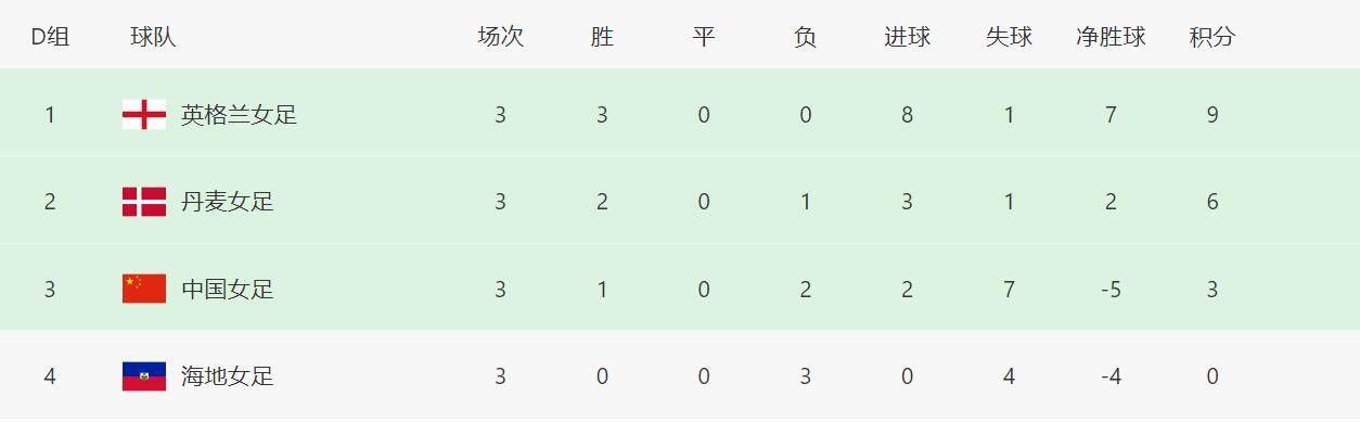 婷婷伊人五月